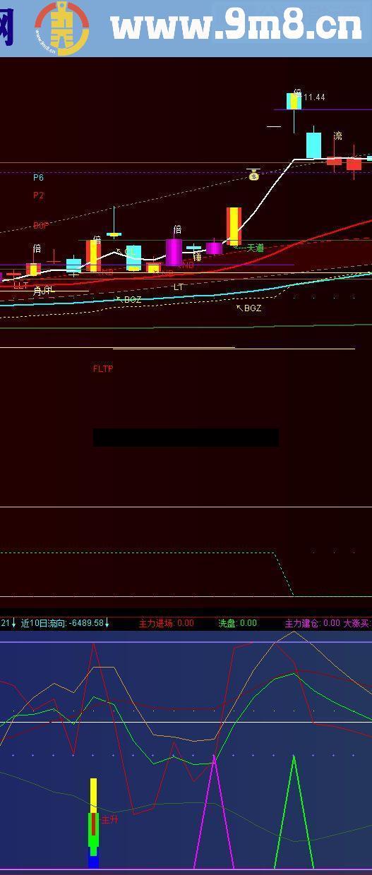 通达信波段主升精品送给有缘人