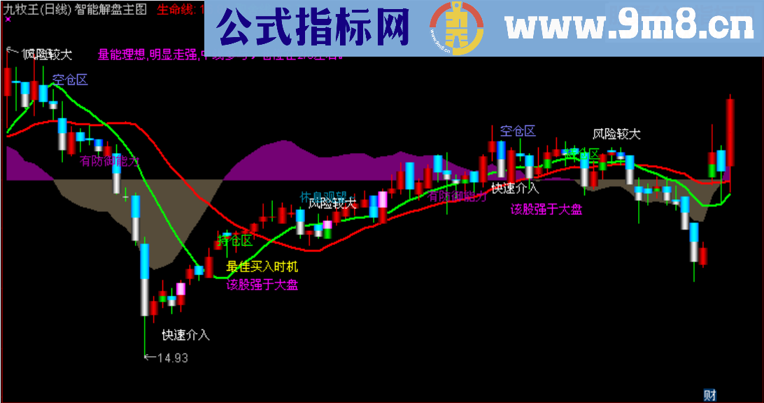 通达信智能解盘主图源码贴图