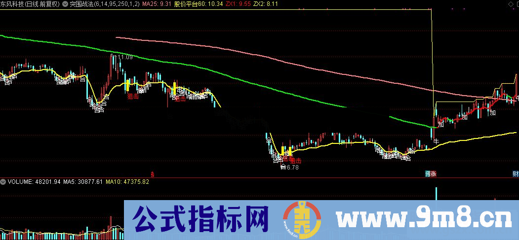 通达信突围战法主图公式源码