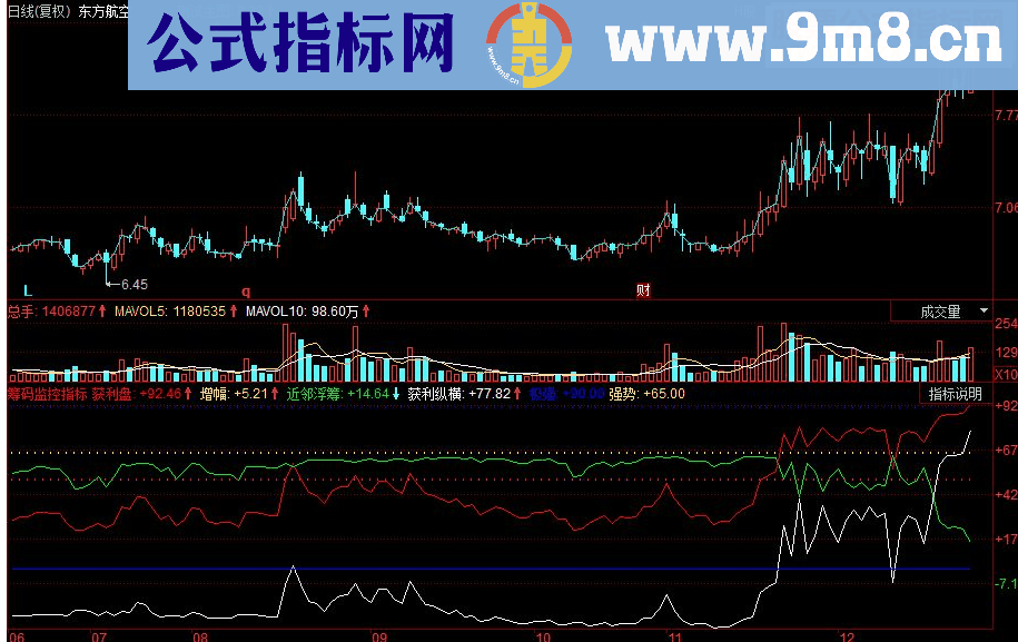 同花顺筹码监控副图源码