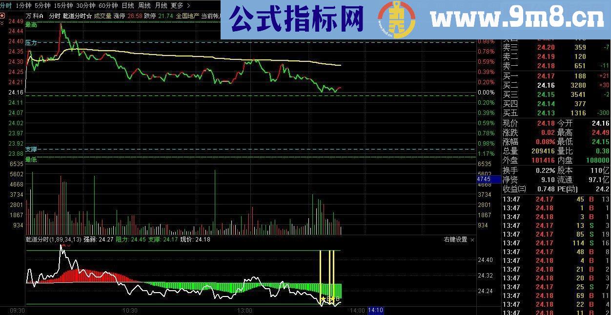 乾道分时副图做T的好帮手