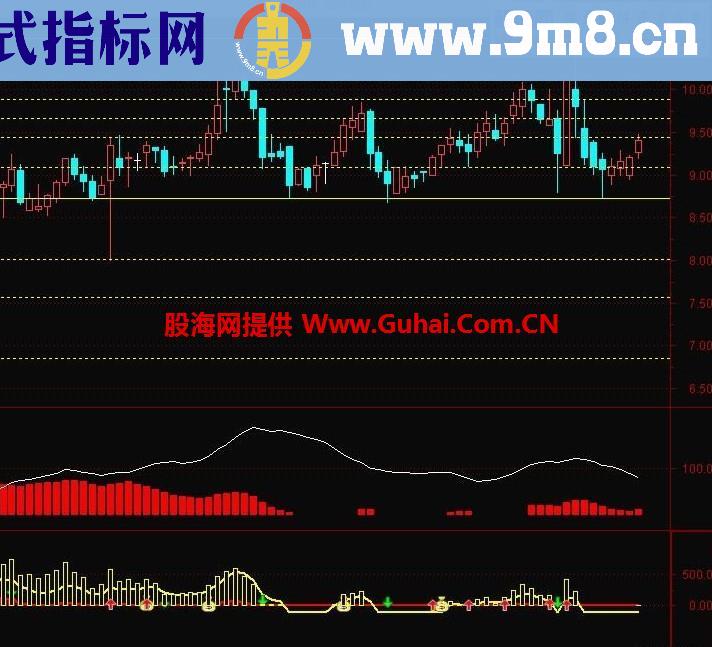 通达信庄家存货源码副图