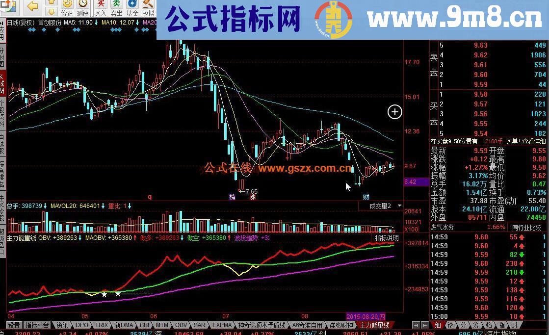 同花顺主力能量线源码