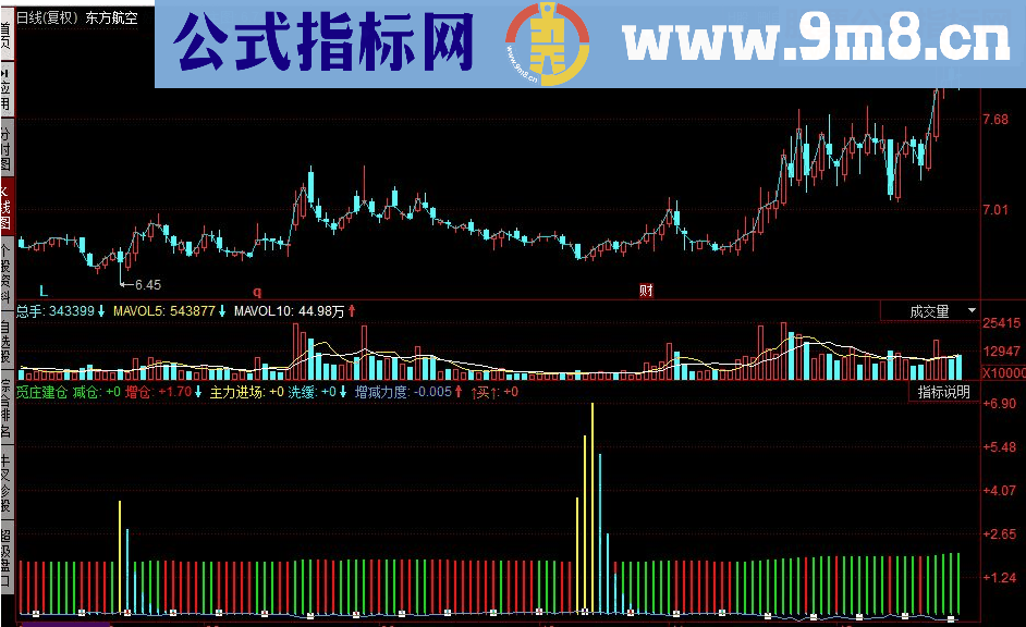 同花顺觅庄建仓副图源码