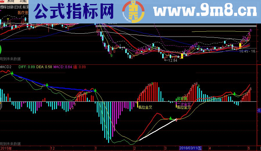 超级macd 日线 分时 转9+背离+红绿柱体变色+金叉死叉提示，有源码！！！