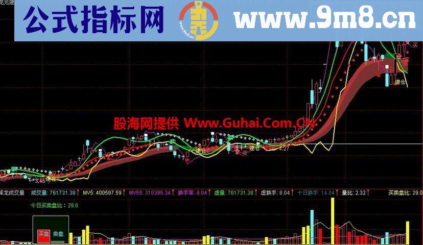 通达信能抓板的乾坤线主图公式