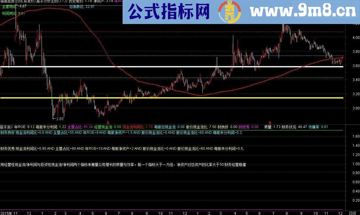 通达信简单的估值 基本面主图副图