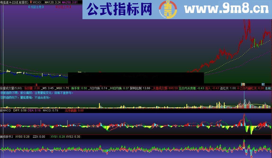 通达信简简单单两条线公式源码 借用 中88888 的模板理念