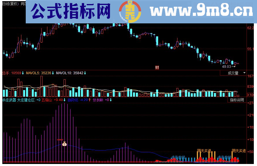 同花顺杀庄武器副图源码