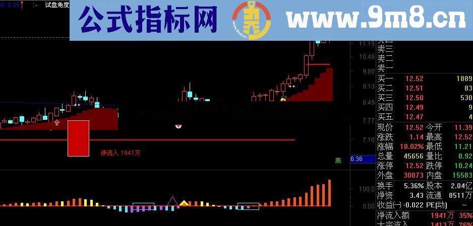 通达信威震八方指标