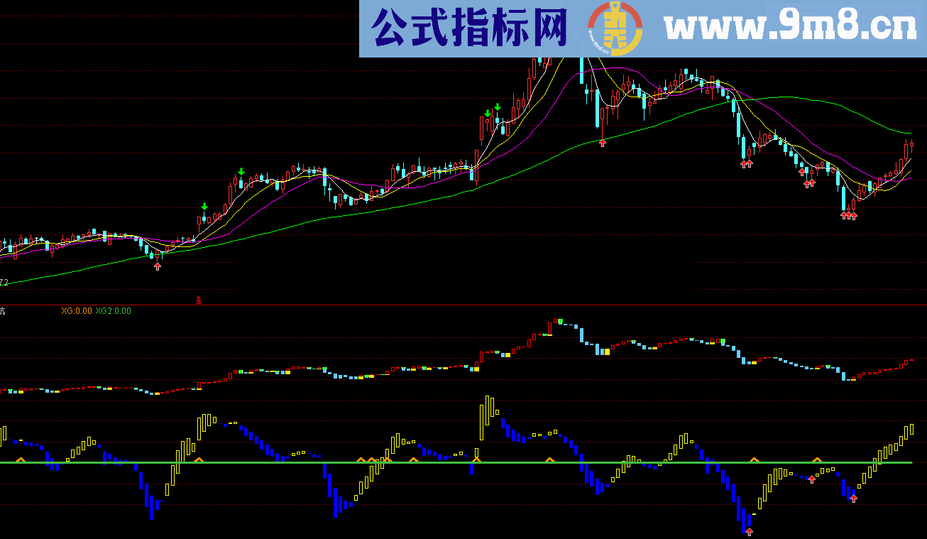 保驾护航 原飞狐公式 （副图、源码、贴图）