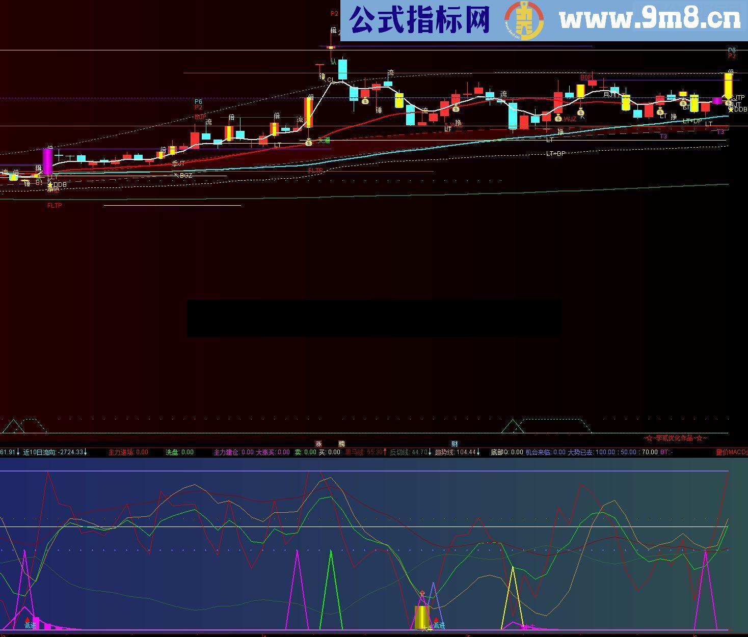 通达信波段主升精品送给有缘人