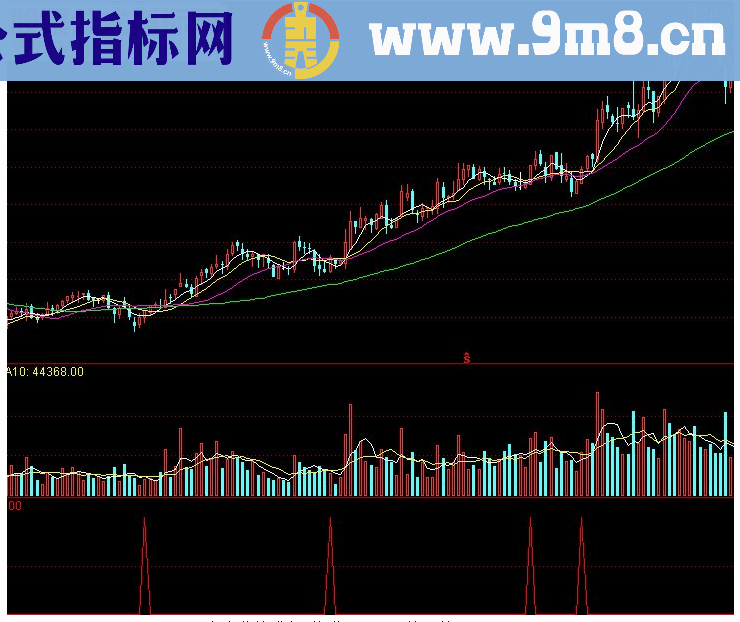 通达信稳赚不亏001源码副图