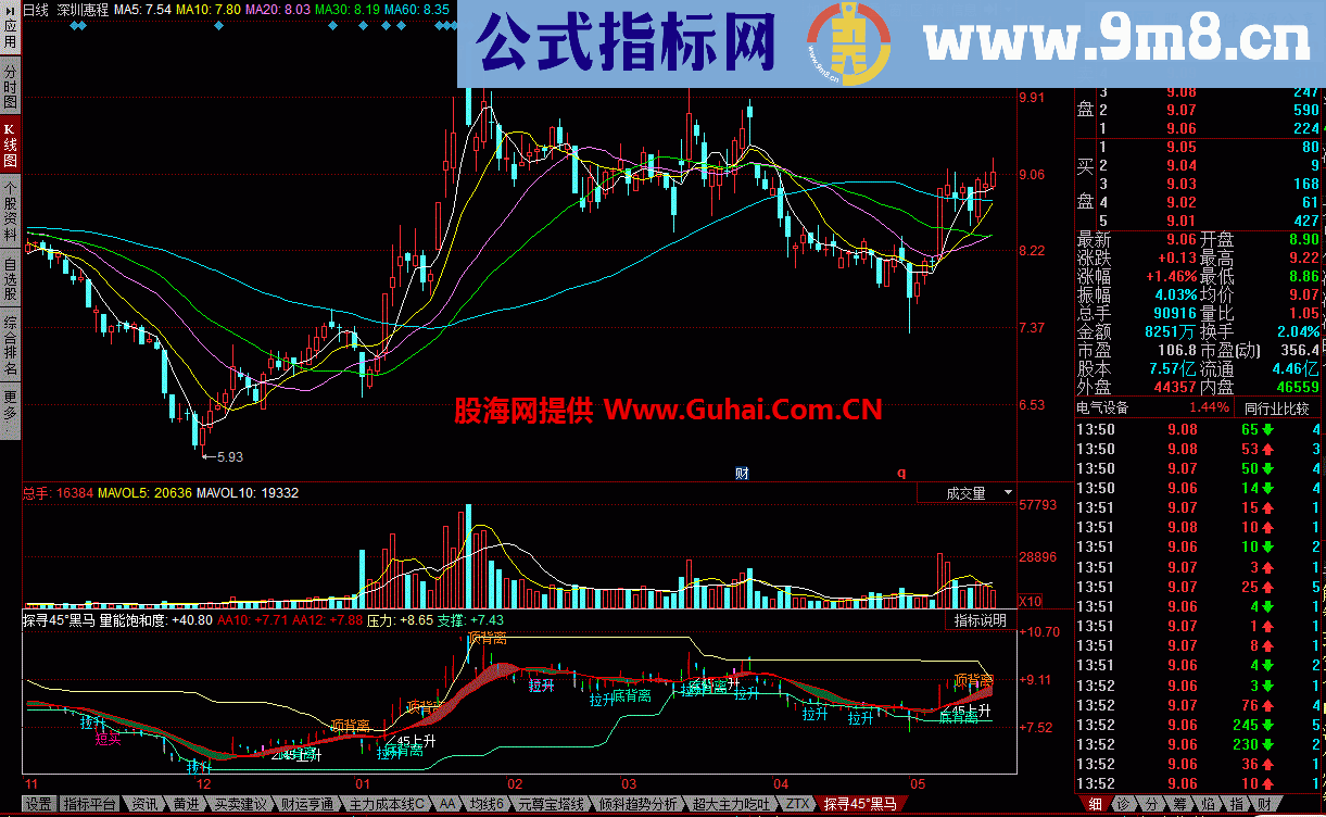 轨道赢家 看支撑压力