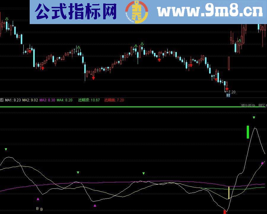 通达信抄底逃顶(副图．贴图．源码)