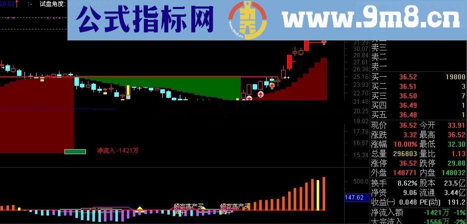 通达信威震八方指标