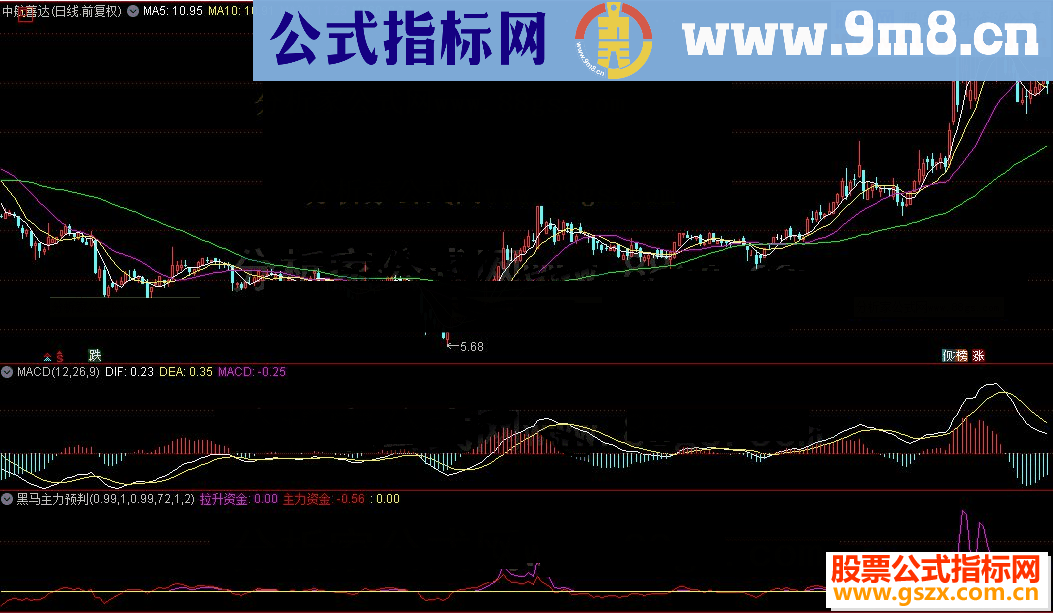 通达信公式黑马主力预判及选股