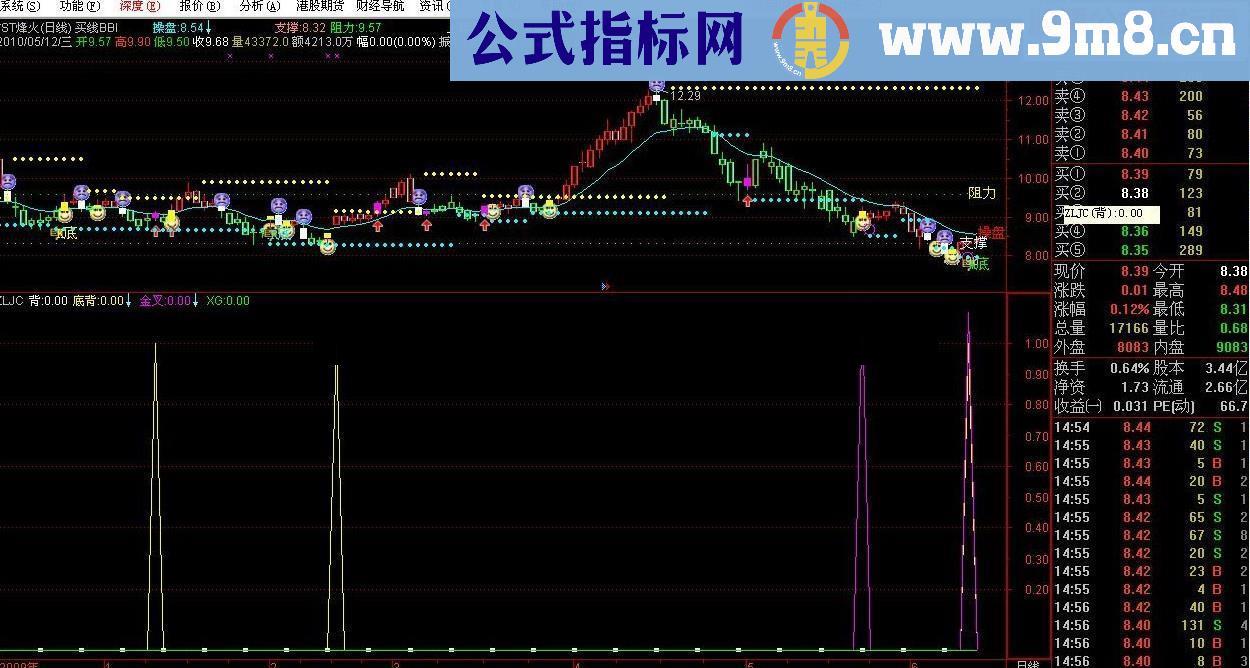 通达信macd背离和kdj金叉 背离合－（源码）