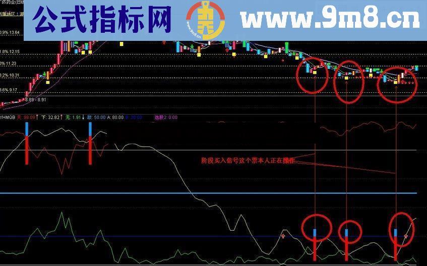 通达信波段起爆点公式 极品短底部 无未来