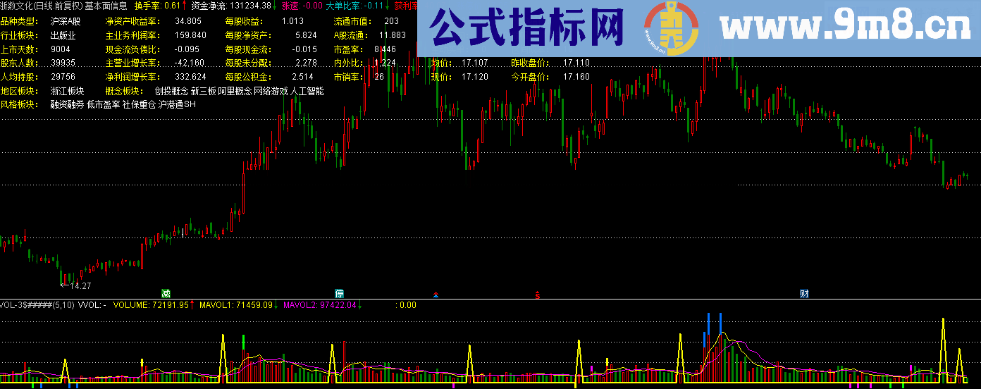 成交量公式解密 源码 这个公式不错