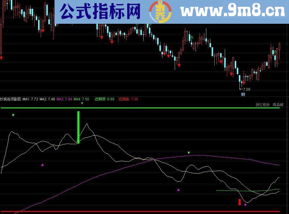 通达信抄底逃顶(副图．贴图．源码)