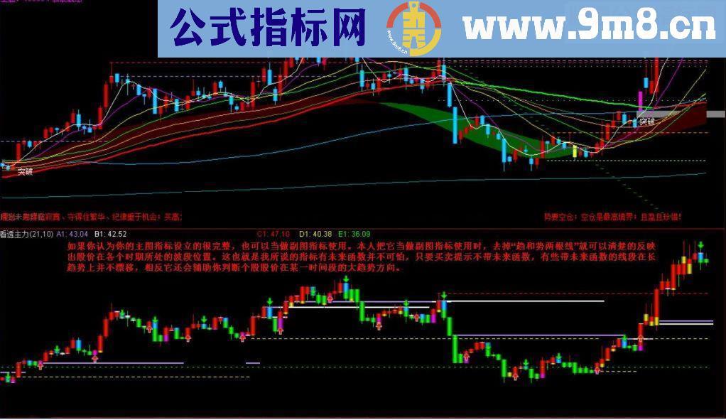 通达信珍藏的真正主力再现抓牛指标公式