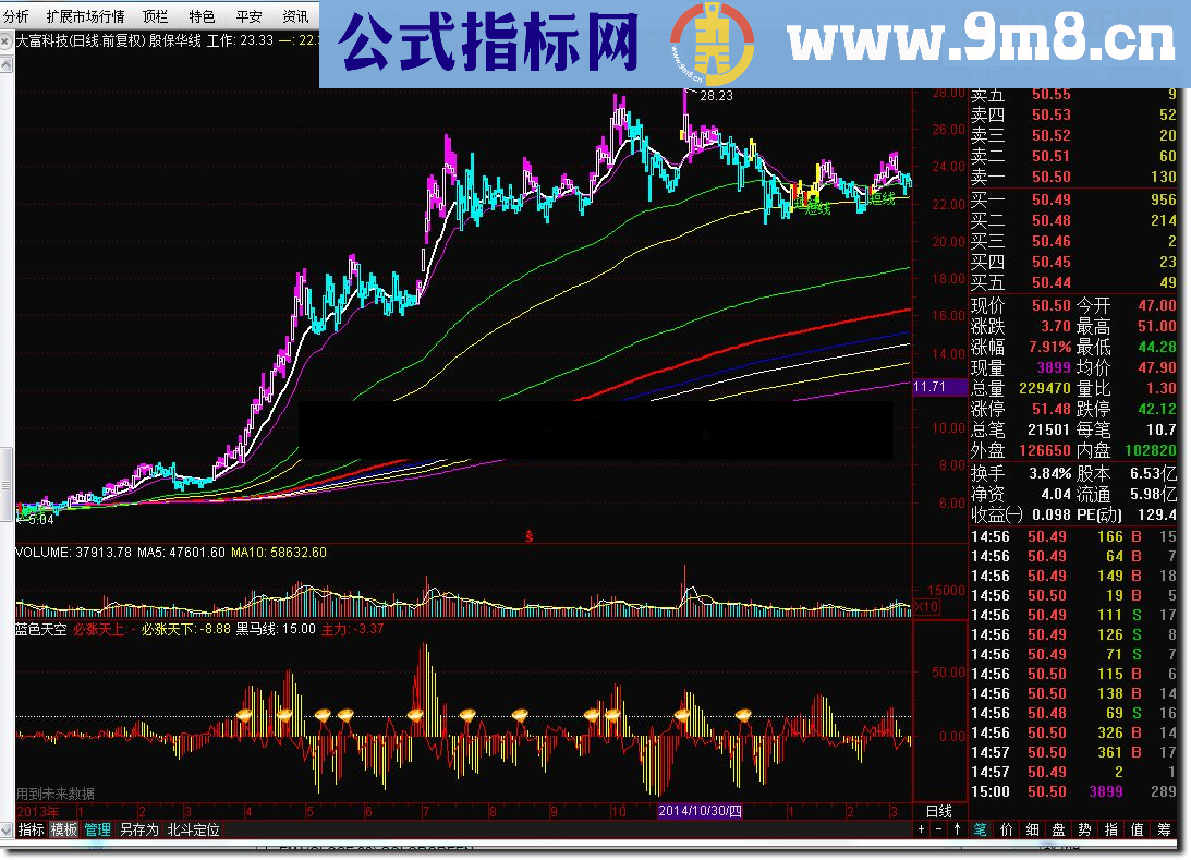 通达信殷保华线指标公式