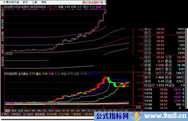 通达信成本函数COST和WINNER（换手获利成本主图 获利盘副图）