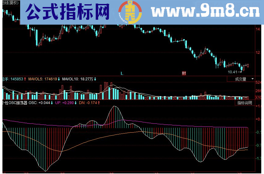 同花顺个性OSC振荡器副图源码