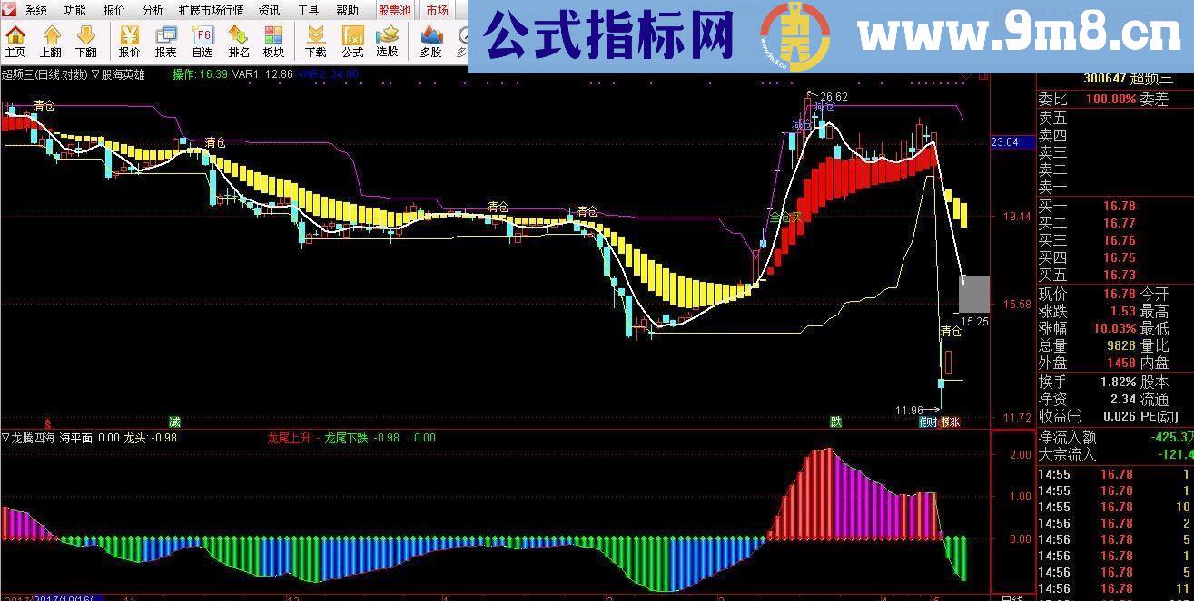 通达信龙腾四海（源码副图帖图）无未来