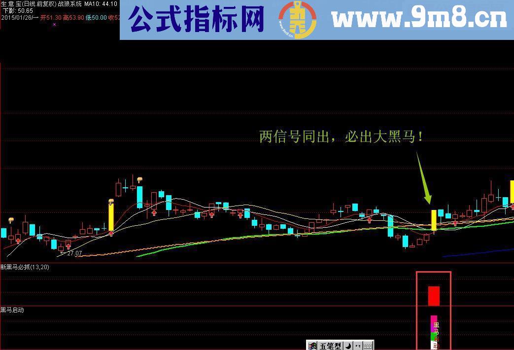 继黑马启动之后的黑马必抓副图源码