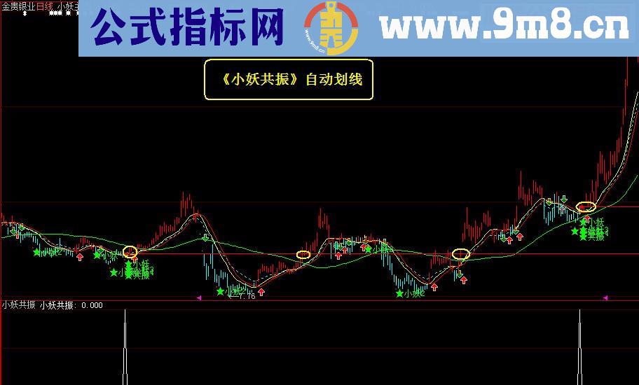 通达信《小妖共振自动划线》（源码、主图、贴图、、大智慧）