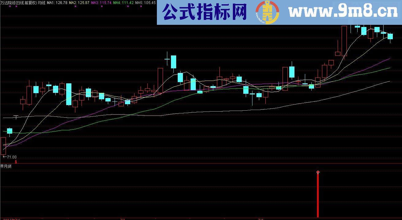 通达信芈月剑副图源码贴图