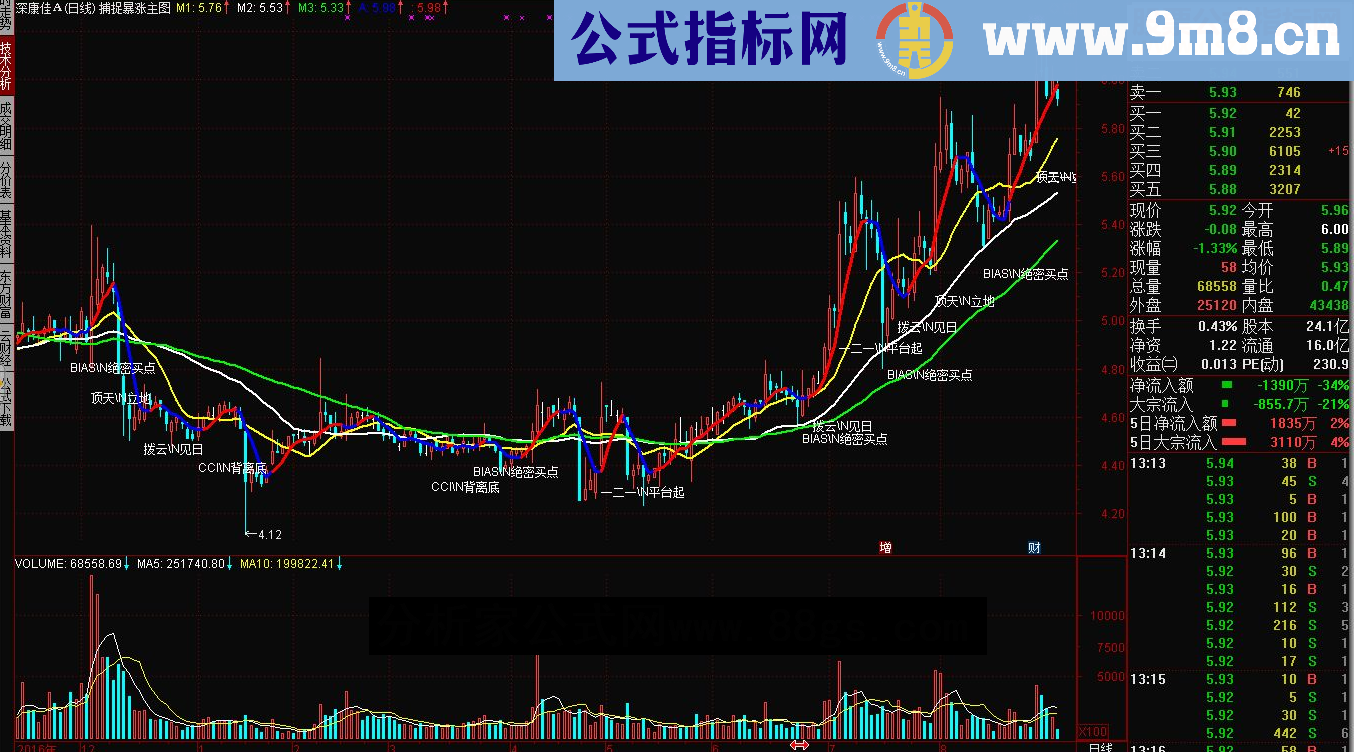 通达信捕捉暴涨主图、捉暴涨冰糖版（源码贴图）