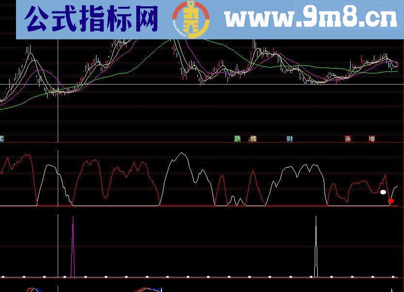 通达信底部买入副图源码