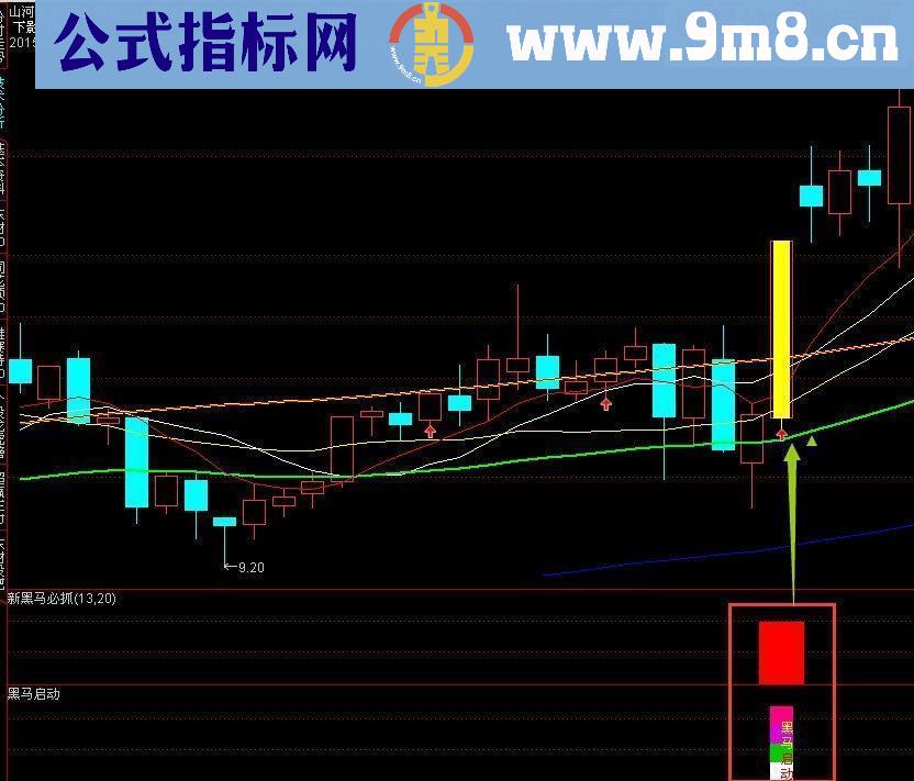 继黑马启动之后的黑马必抓副图源码