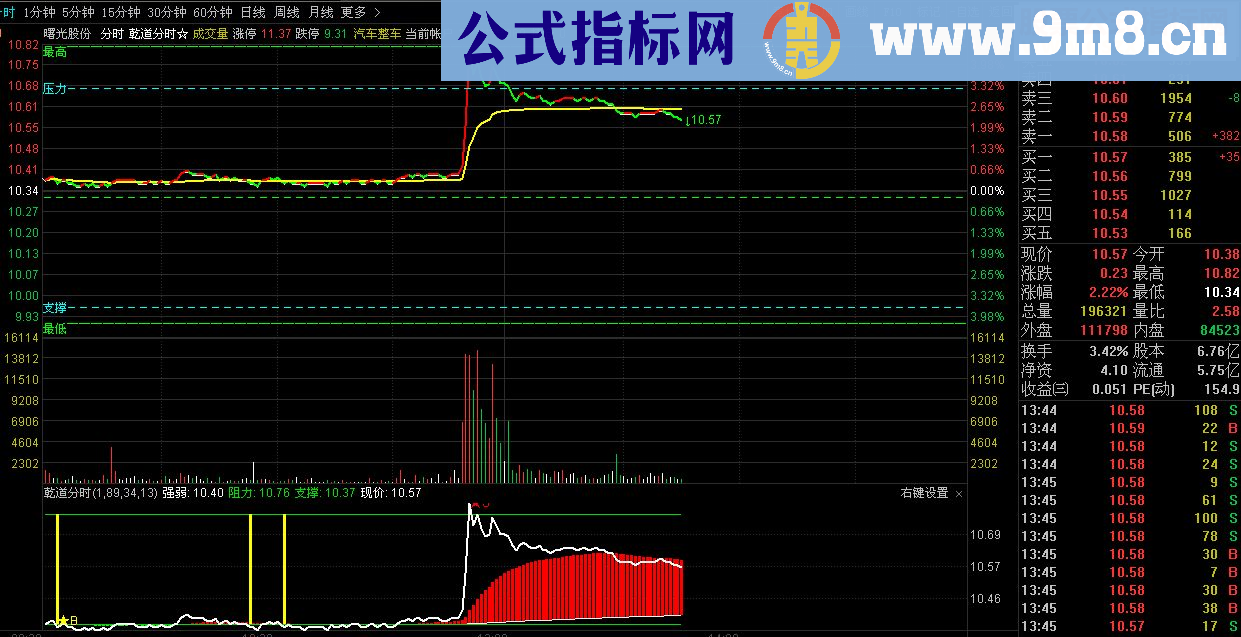 乾道分时副图做T的好帮手