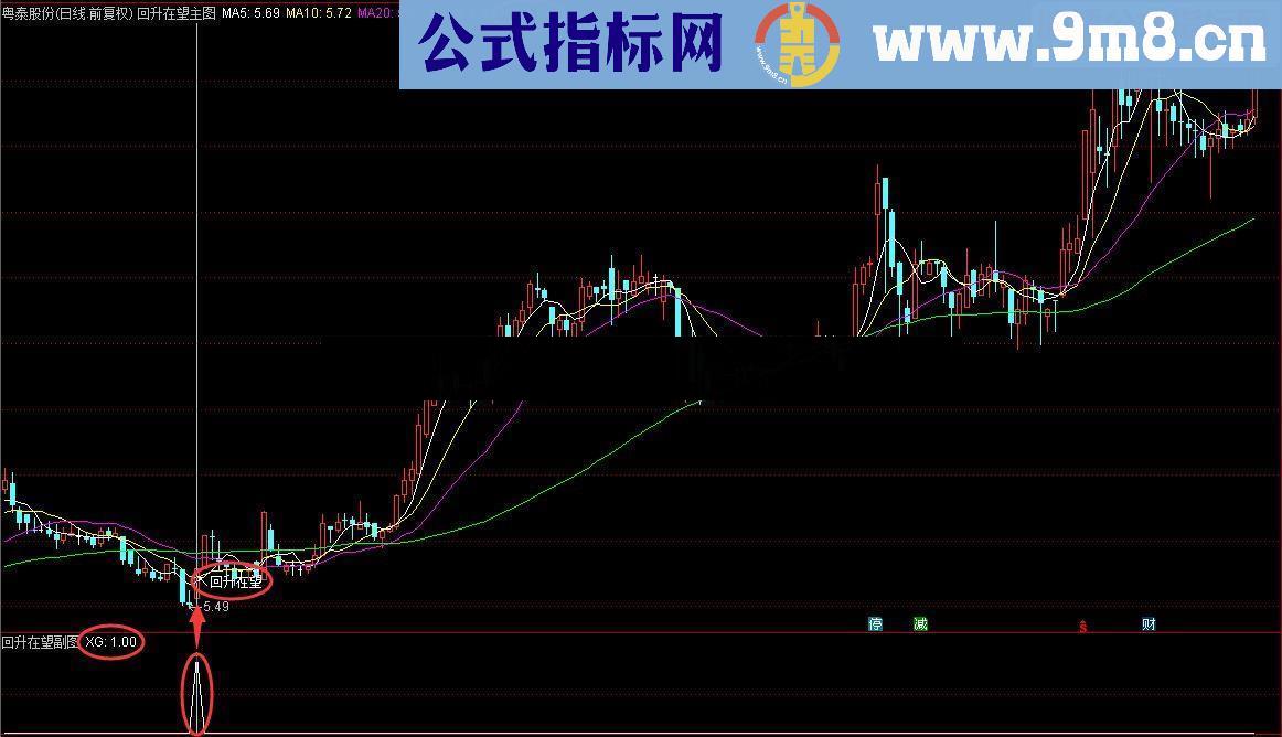 个股单边下跌 今日回升在望主图/副图/选股指标 通达信 贴图 源码 无未来