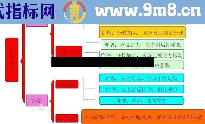 成交量决定关键性K线决定方向源码附图