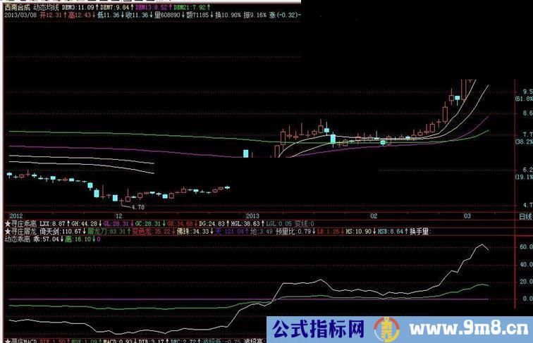 通达信动态均线姊妹指标－动态乖离副图源码