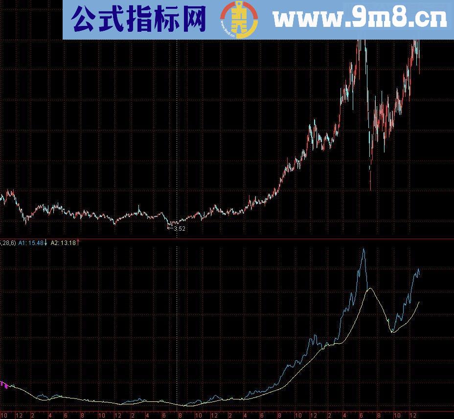 通达信趋势大道－－跟随庄家一路走来指标公式