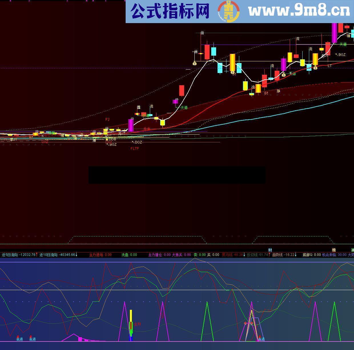 通达信波段主升精品送给有缘人