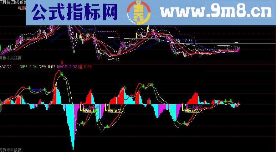 超级macd 日线 分时 转9+背离+红绿柱体变色+金叉死叉提示，有源码！！！