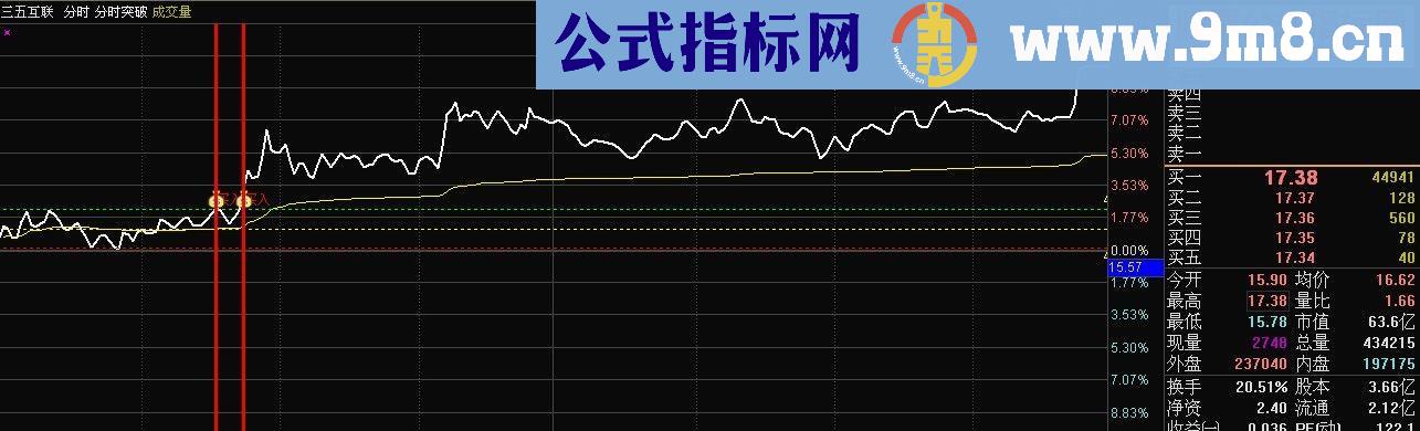 通达信黄金十字擒涨停（鹏腾2009版本）源码主图贴图