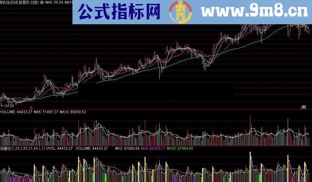 通达信暴涨启动主图指标源码无未来！