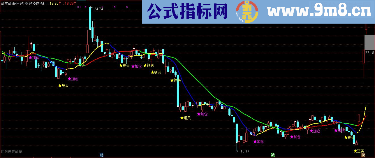 短线操作指标 太.子买点（主图）公式-极品指标公式源码免费奉送