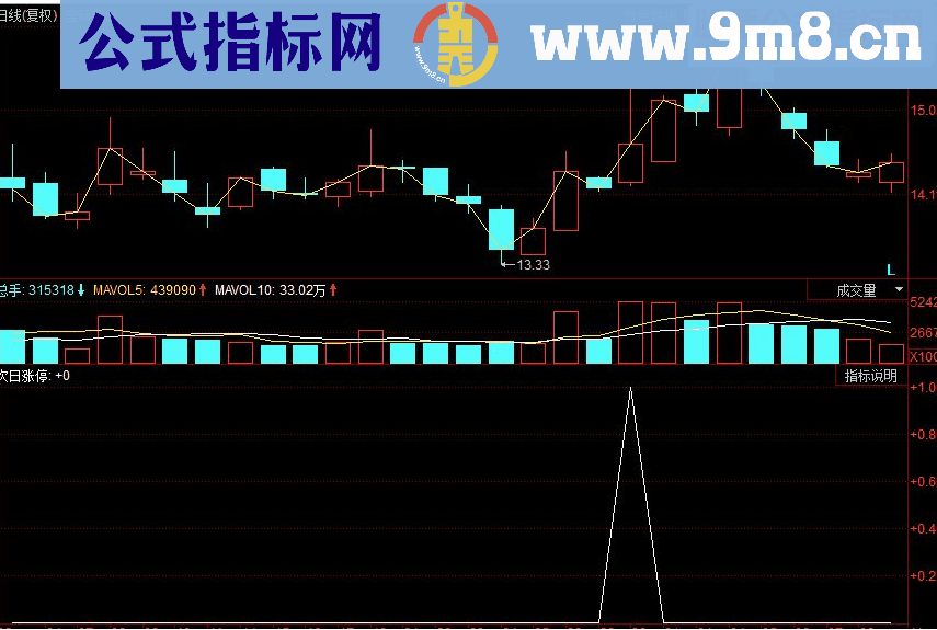 同花顺次日涨停副图源码