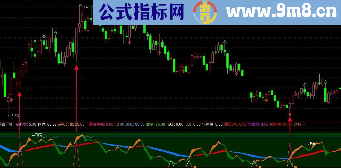 通达信有他赚钱不难指标公式