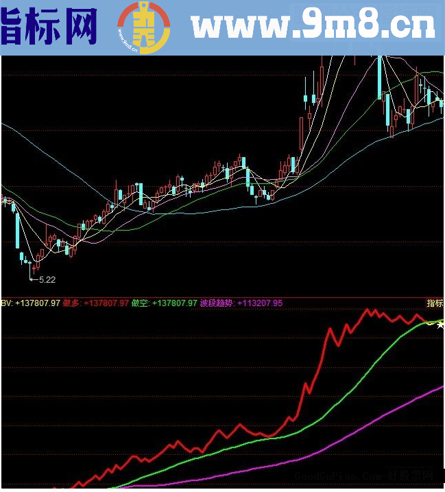 同花顺买方能量源码副图贴图