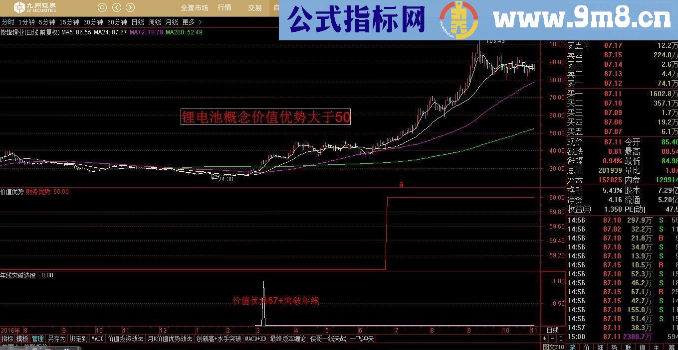 通达信价值优势副图/选股源码贴图